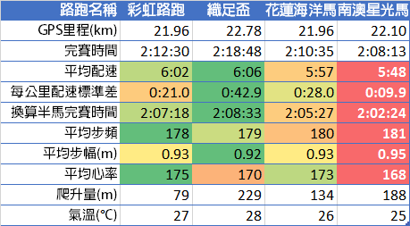 2016fallhmcomparison