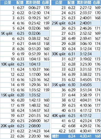 water-marathon-splits